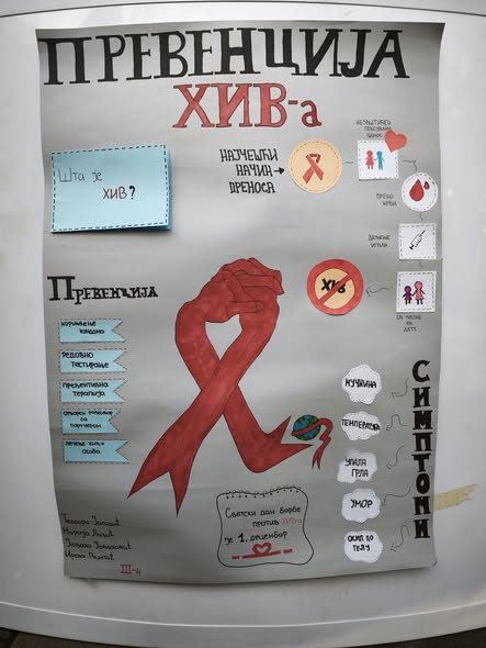 Institut Batut – Svetski dan borbe protiv AIDS-a 2025. godine